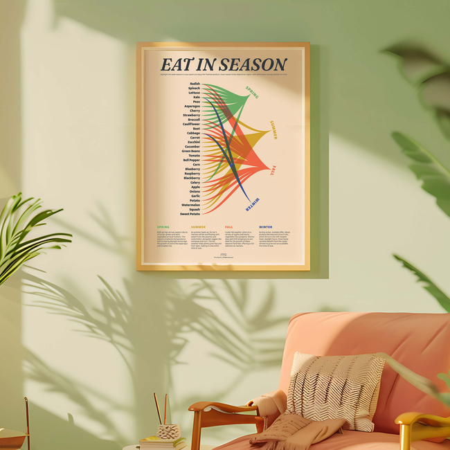 Eat In Season Print-gallery-41147273445622