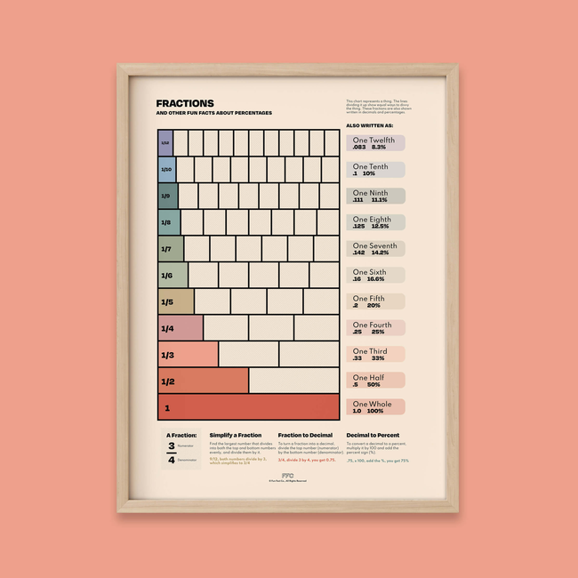 Fractions Chart Print-gallery-42182011977974