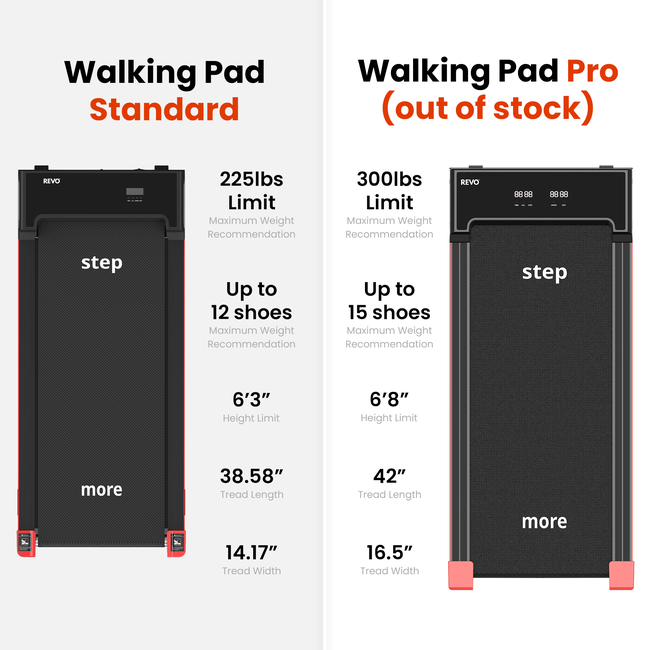 REVO™ Walking Pad-gallery-38089279176880