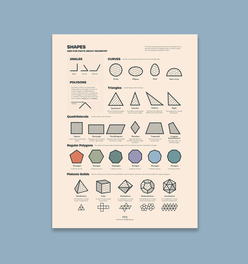 Shapes Chart Print