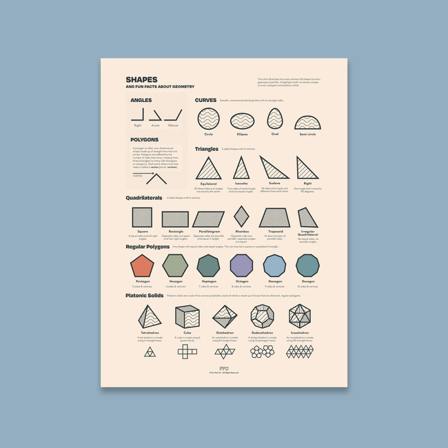 Shapes Chart Print-gallery-39742807638262