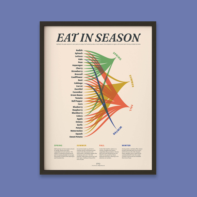 Eat In Season Print-gallery-41147273249014