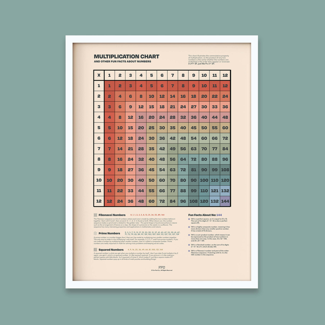 Multiplication Table Print-gallery-39742555128054