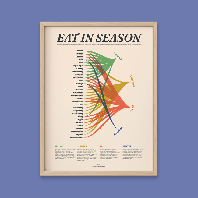 Eat In Season Print-gallery-41147273183478