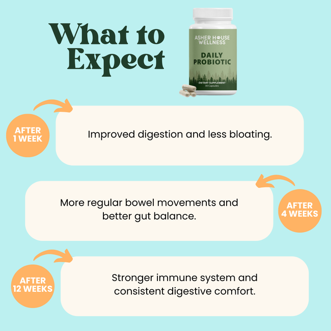 Daily Probiotic | Digest + Defense-gallery-35118026555601