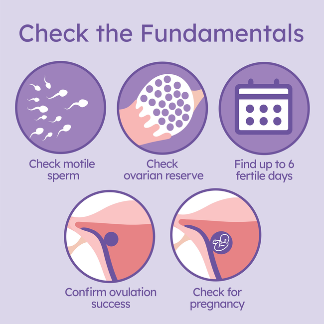 Hers and His Advanced Fertility Test for Couples-gallery-38639530868992