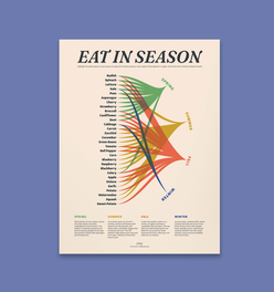Eat In Season Print