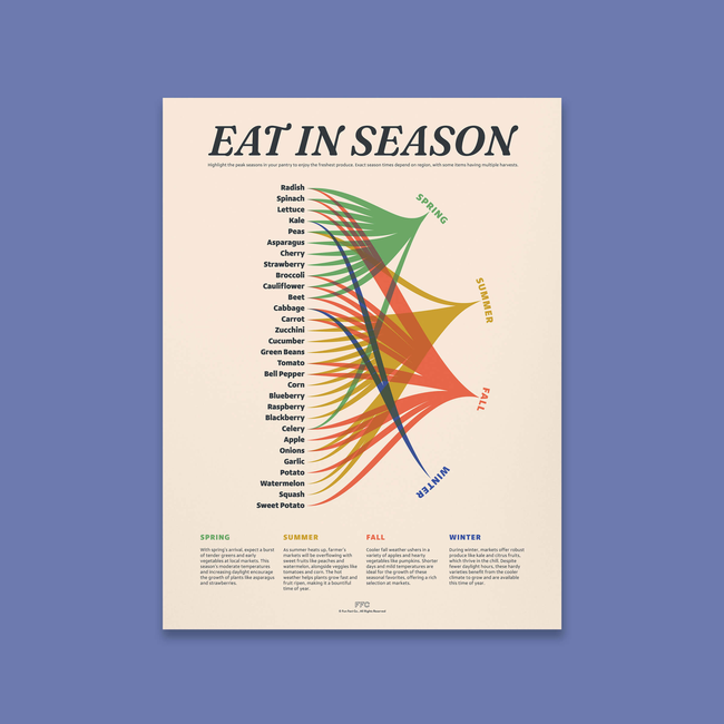 Eat In Season Print-gallery-41147273216246