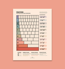 Fractions Chart Print