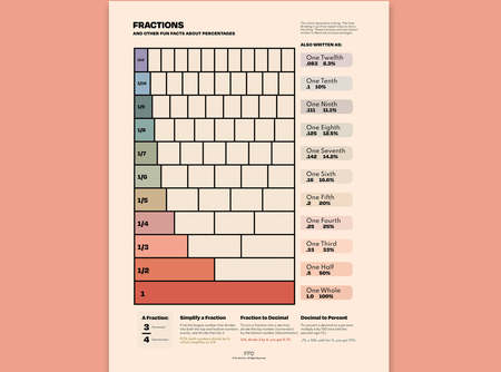 Fractions Chart Print