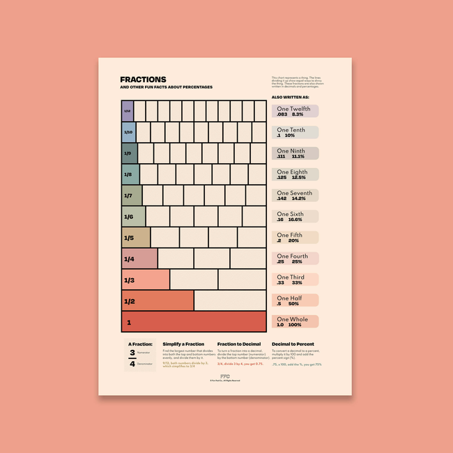 Fractions Chart Print-gallery-42182012043510