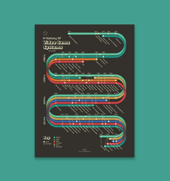 History of Video Game Systems Print