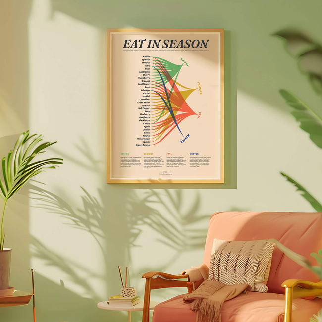 Eat In Season Print-gallery-41377221279990