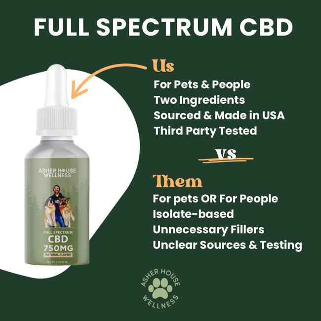 750mg CBD Oil | Calm + Comfort - for Pets-gallery-35118021279953