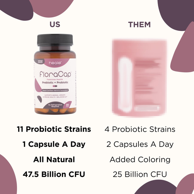 FloraCap Probiotic + Prebiotic-gallery-32892028747909