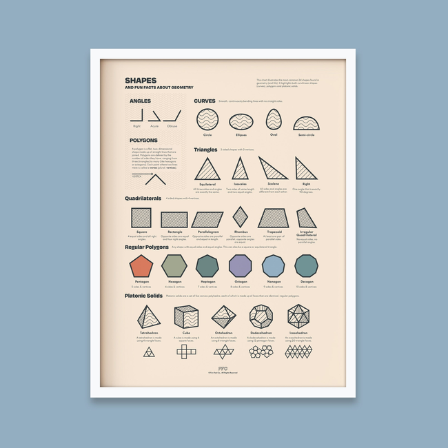 Shapes Chart Print-gallery-39742807277814