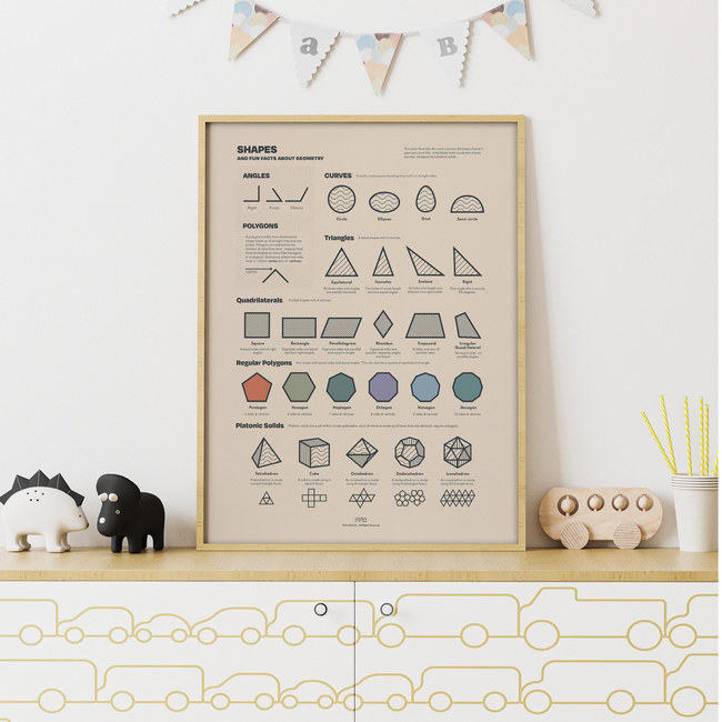 Shapes Chart Print-gallery-39742807310582