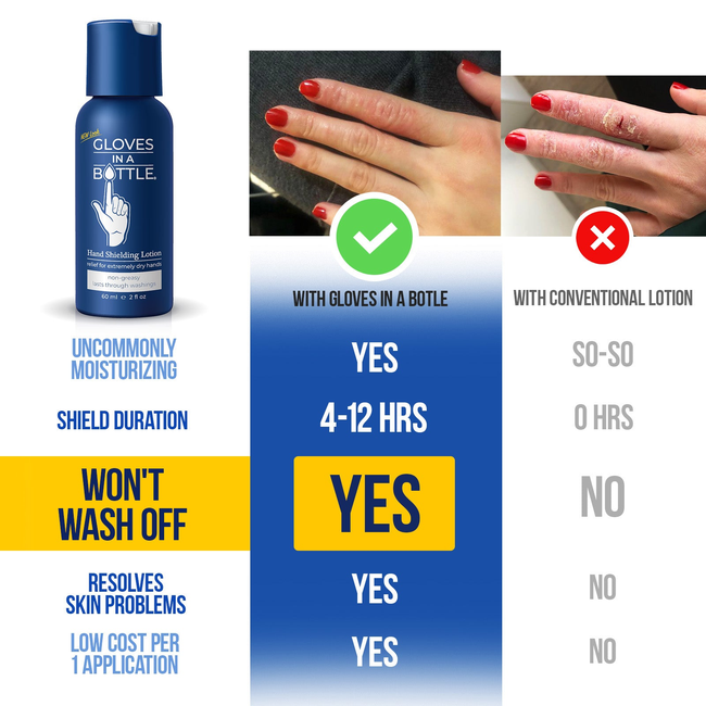 Gloves In A Bottle Shielding Lotion 2 Oz Bottle Value Packs-gallery-30167864606794