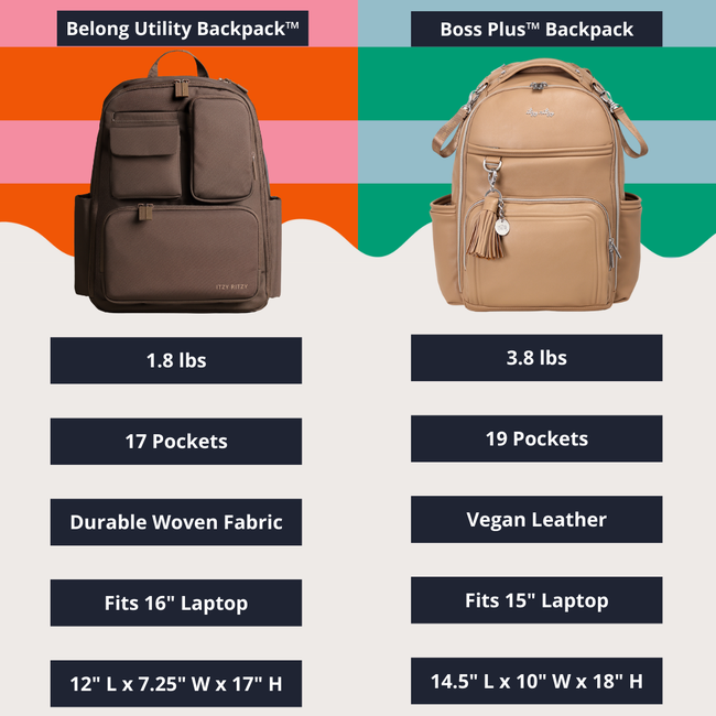Belong Utility Backpack™ Diaper Bag-gallery-38778790084779