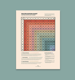 Multiplication Table Print