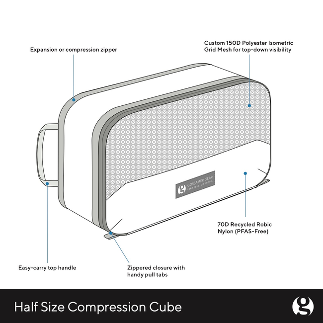 Compression Cubes-gallery-35895709401142