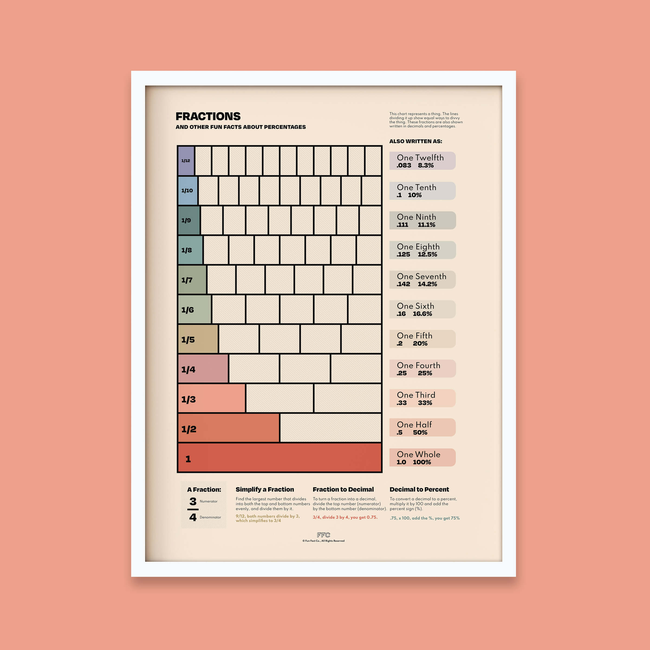 Fractions Chart Print-gallery-42182012076278