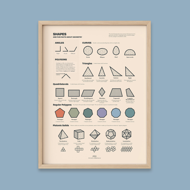 Shapes Chart Print-gallery-39742807343350