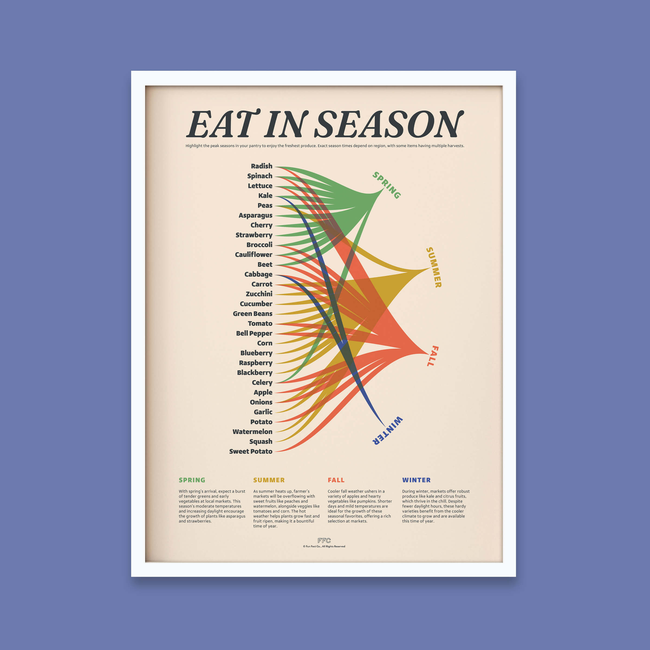 Eat In Season Print-gallery-41147273314550