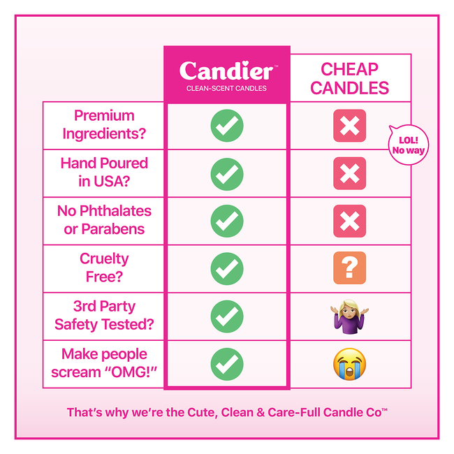 CA_CandleListing_Universal_V2_Chart.png