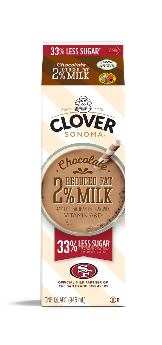 Clover Sonoma Chocolate Milk - Public Relations Media Kit - Press Hook