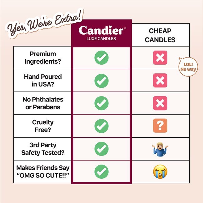 Candier-Best-candle-company-why-better.png