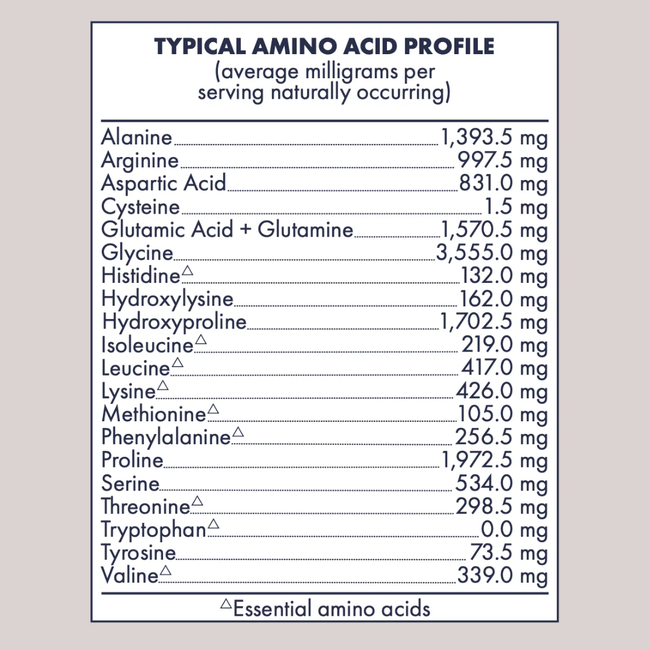 CollagenAminoAcidProfile.webp