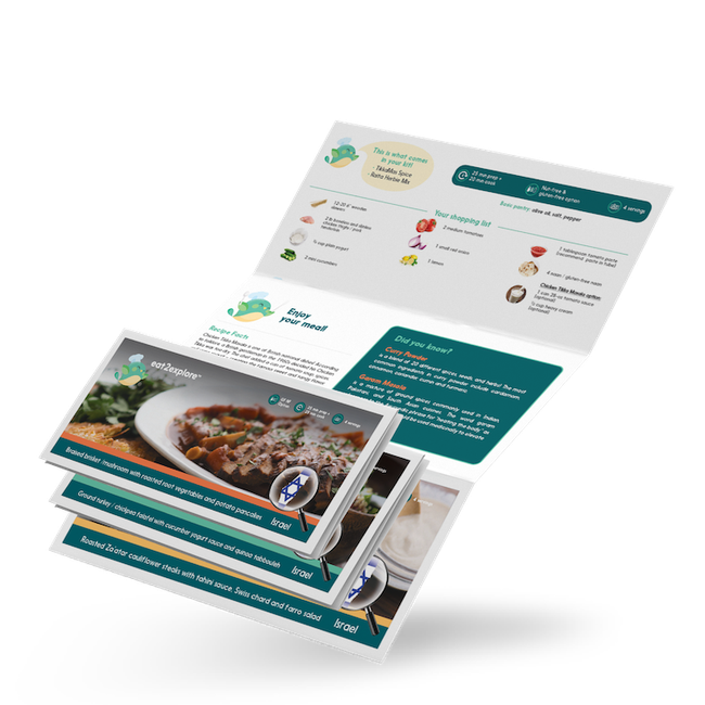 Israel - Recipes.png