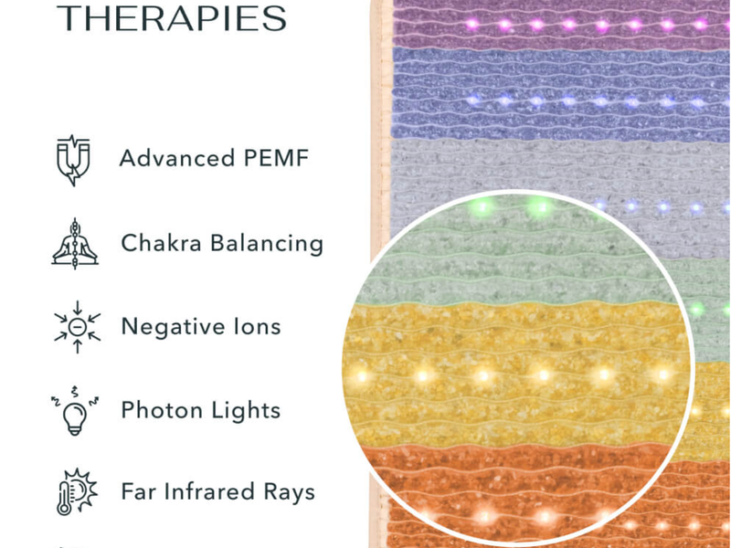 Celebrate Lunar New Year with HealthyLine: How the Rainbow Chakra Series Brings Harmony and Balance