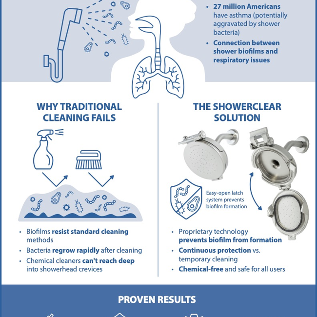 ShowerClear_Infographic (1).jpg