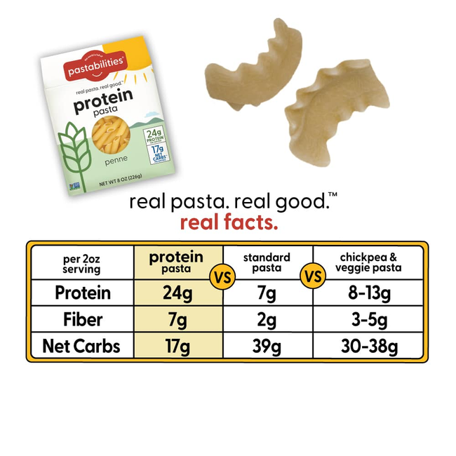 Protein Pasta - Ruffles-gallery-49220656038170