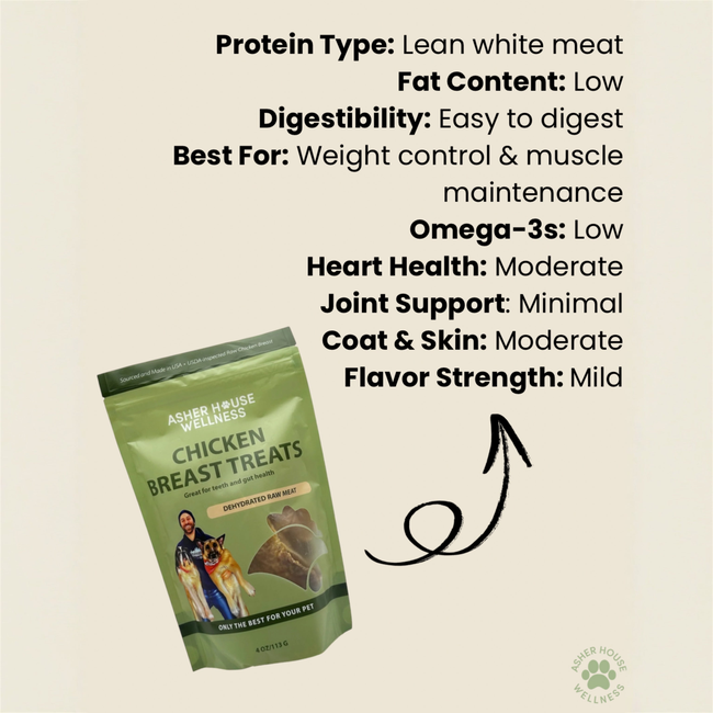 Chicken Breast Treats | Lean + Protein-gallery-35118018363601