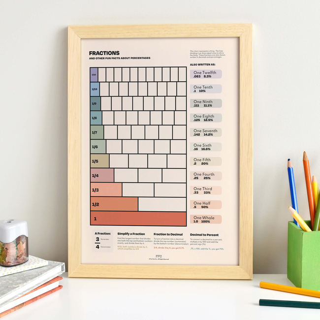 Fractions Chart Print-gallery-42182011945206