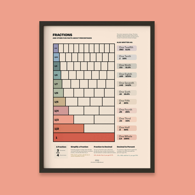 Fractions Chart Print-gallery-42182011912438