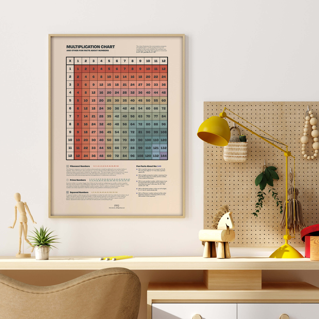 Multiplication Table Print-gallery-39742601003254