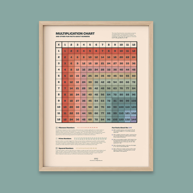 Multiplication Table Print-gallery-39742555193590