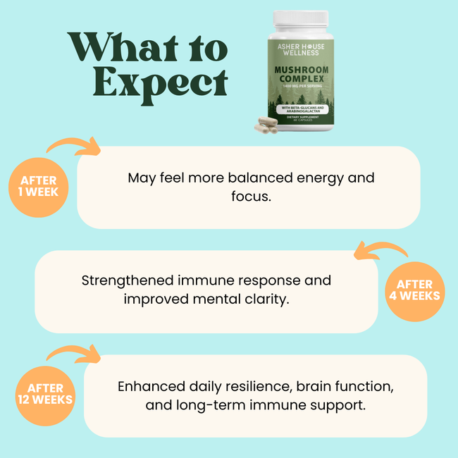 Mushroom Complex Supplement | Defense + Focus-gallery-35118026588369