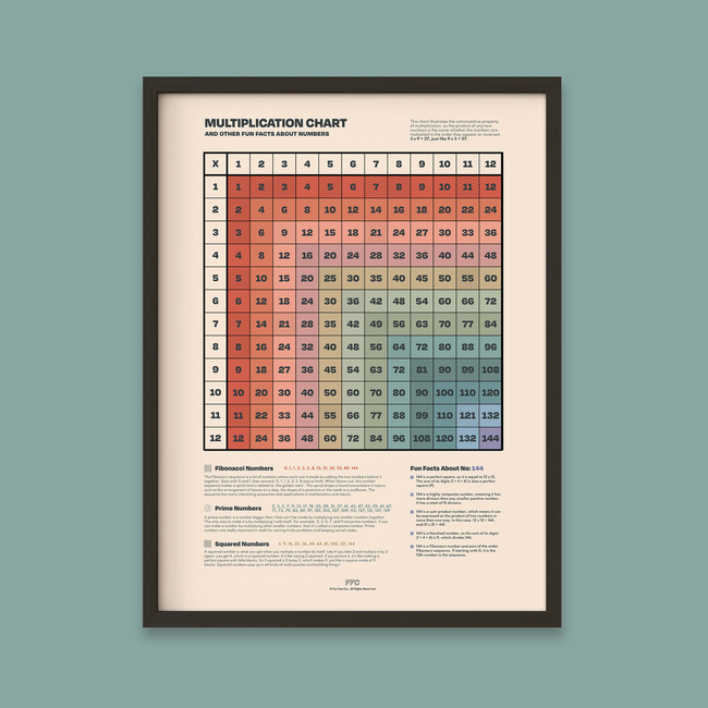 Multiplication Table Print-gallery-39742555259126