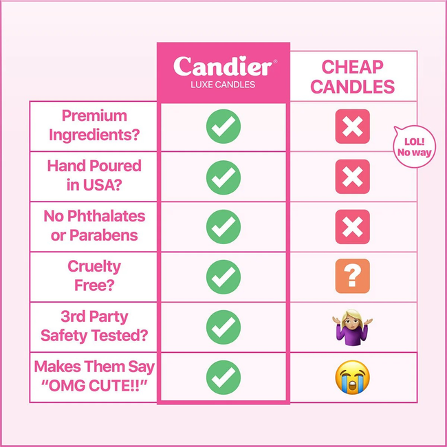 candier-candle-vs-cheap-candle-comparison-chart.jpg