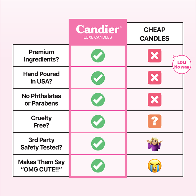 candier-clean-candle-comparison-best-fall-candles.png
