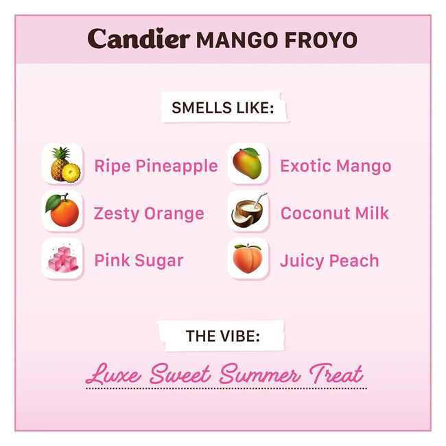 candier-mango-froyo-fragrance-notes-breakdown.jpg