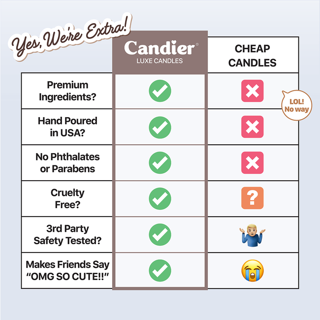 candier-vs-cheap-candles-quality-chart-secret-santa-12-days-gifts.png