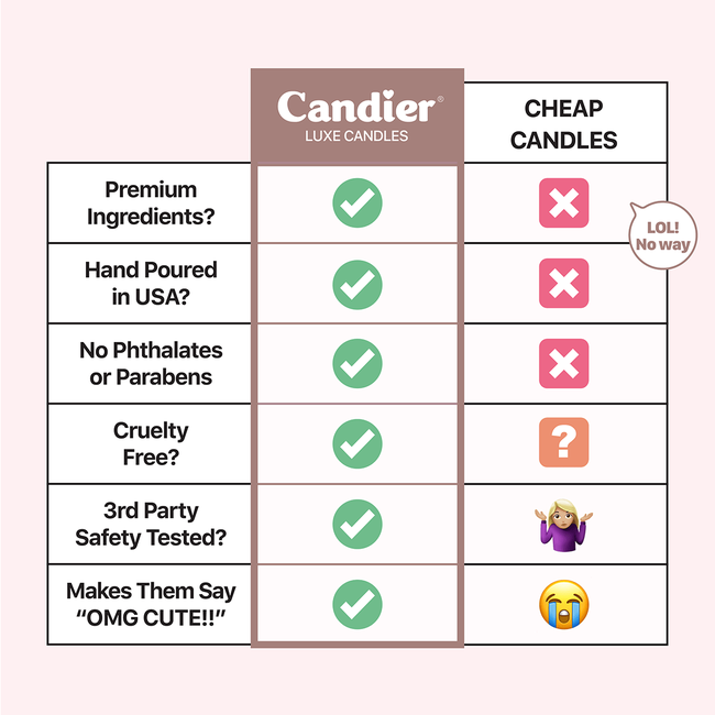candier-vs-cheap-candles-comparison-chart.png