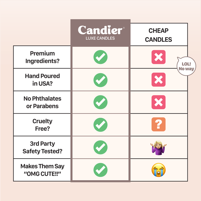 candier-vs-cheap-candles-premium-usa-made-cruelty-free.png