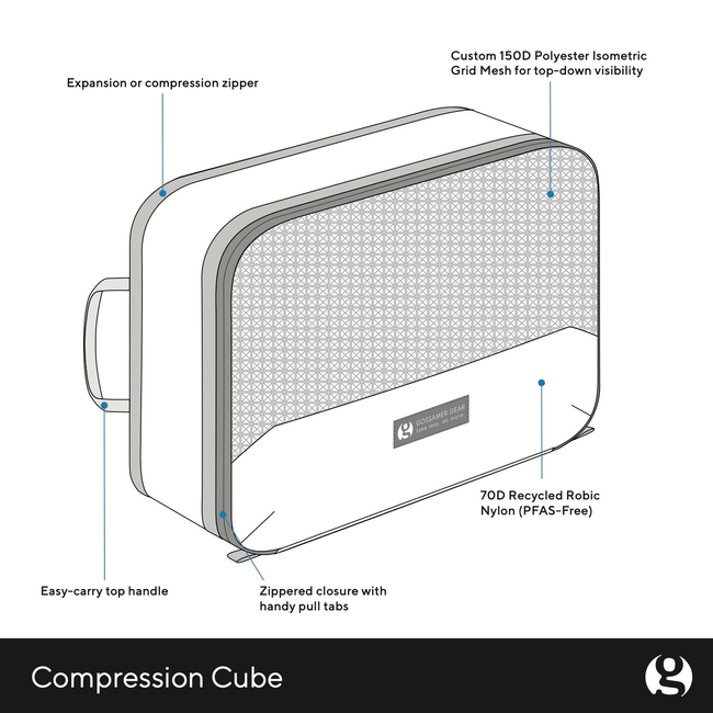 Compression Cubes-gallery-35895709368374